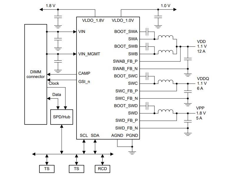 應用電路圖 - Texas Instruments TPS53830A整合式降壓數位轉換器